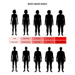 Underweight,Overweight and Obesity| Comparison|Consequences|Solutions